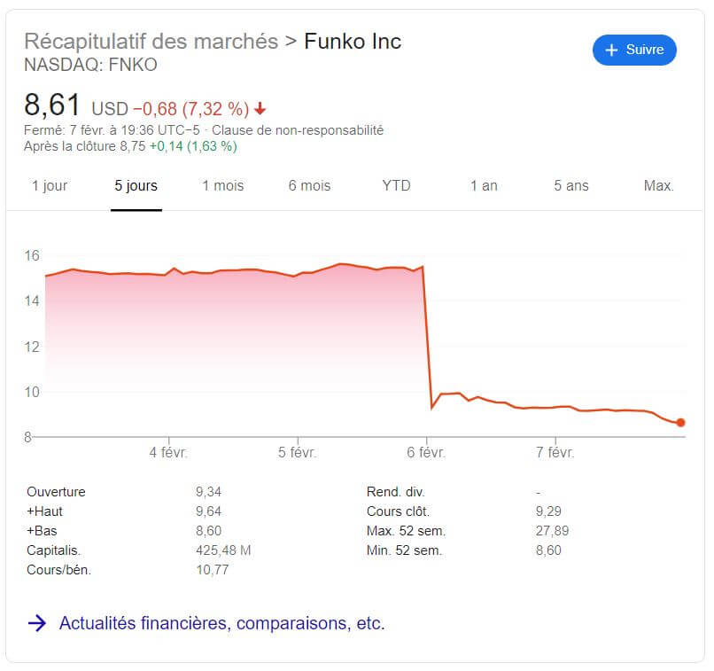  Funko stock price - Source Google.com