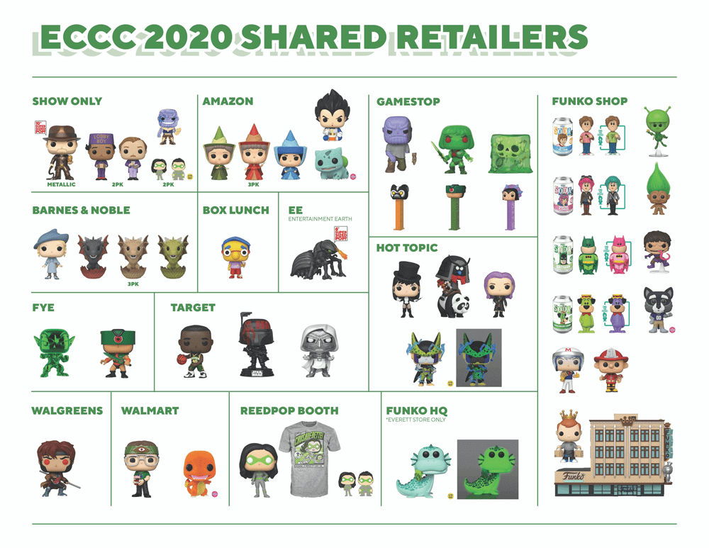All POPs revealed at ECCC 2020