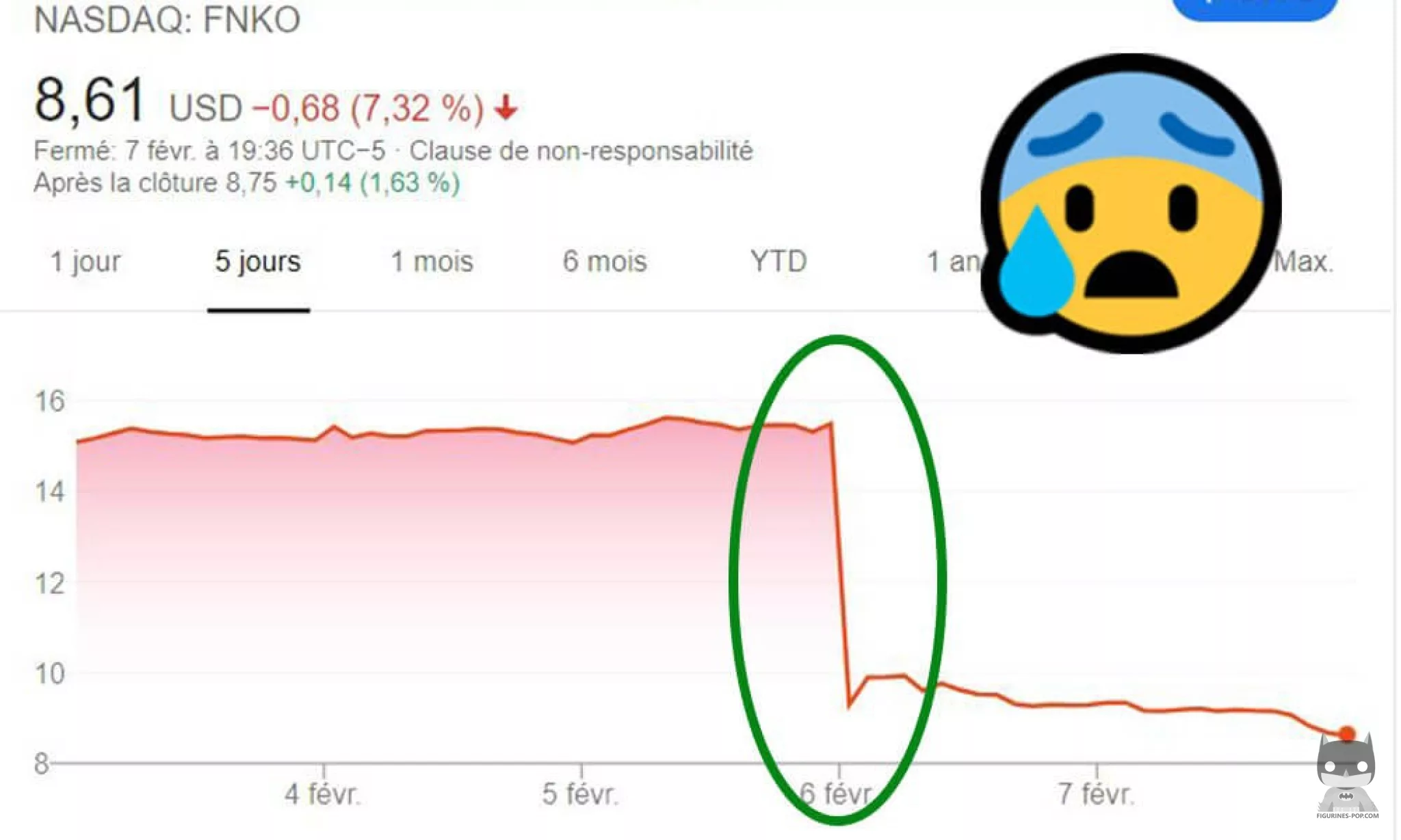 Can Funko go bankrupt?