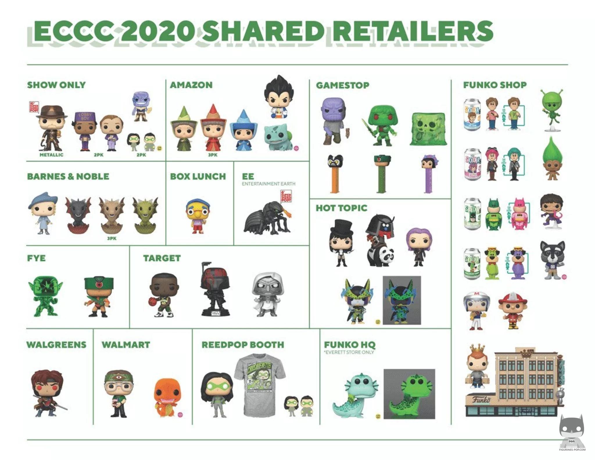 All POPs revealed at ECCC 2020