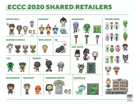 All POPs revealed at ECCC 2020